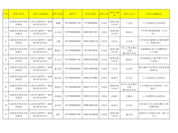 我院毕业生档案邮递花名册